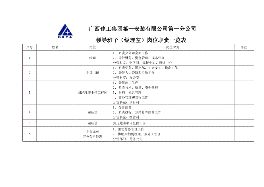 （管理知识）某公司领导班子及各职能部门科室管理人员岗位职责_第3页