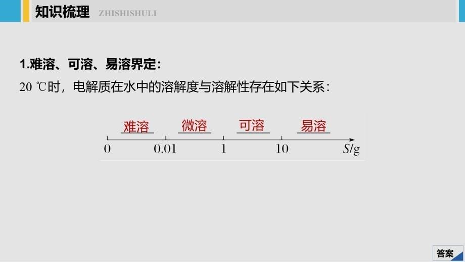 化学新增分大一轮苏教（江苏）课件：专题8　溶液中的离子反应 第26讲_第5页