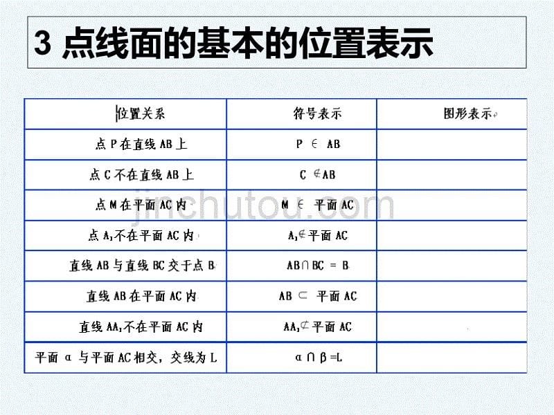 高中数学课件：必修二 立体几何平面的基本性质1.2 点线面的位置关系_第5页