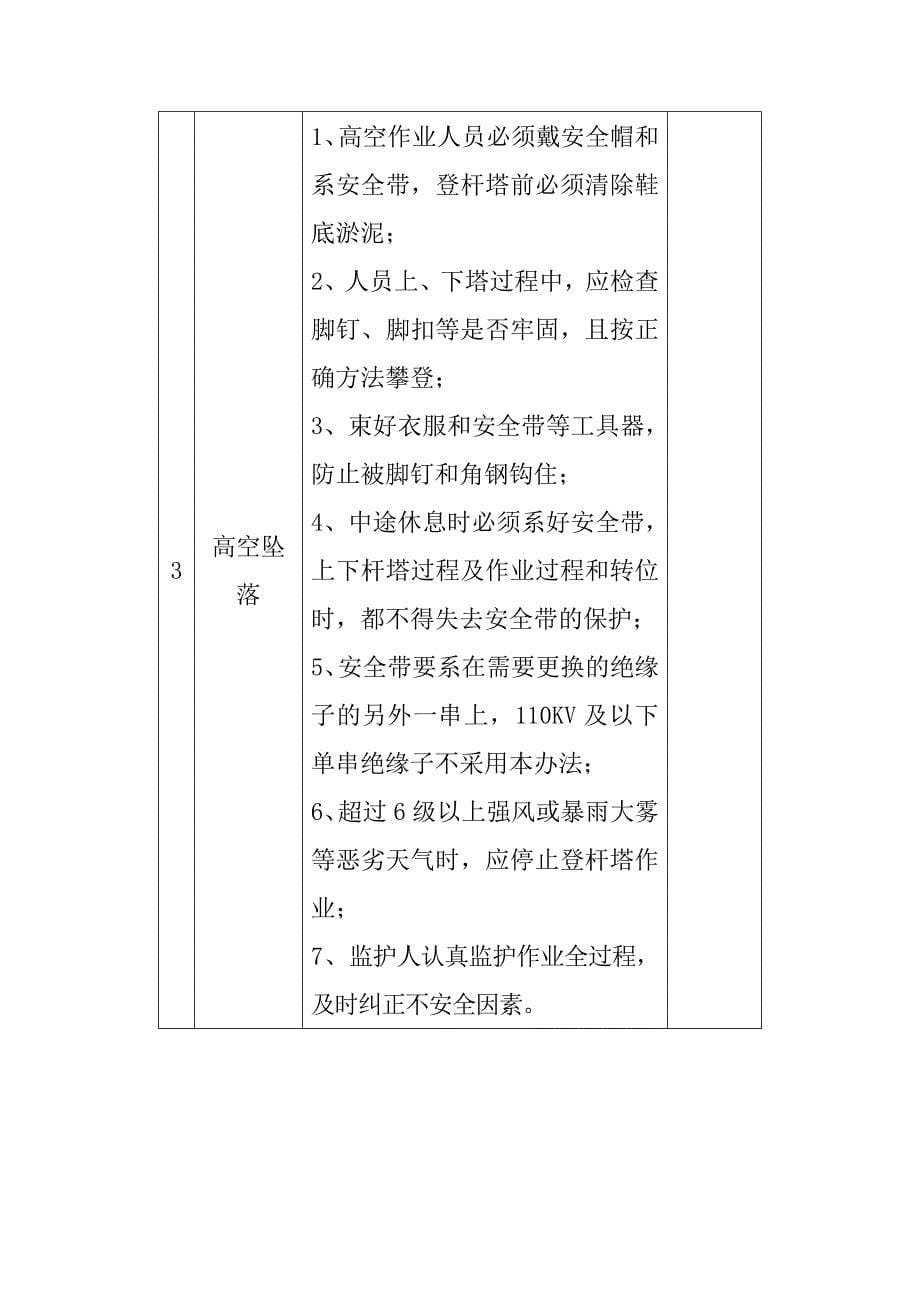 交流架空输电线路停电更换耐张单片绝缘子作业指导书_第5页