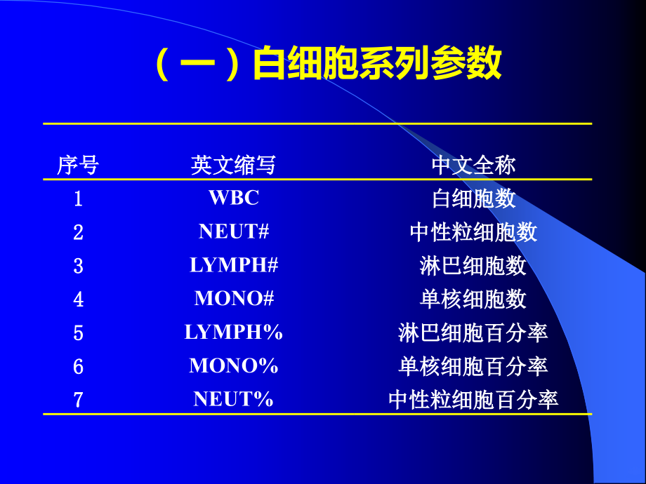 红细胞体积分布宽度RDWPPT课件.ppt_第3页