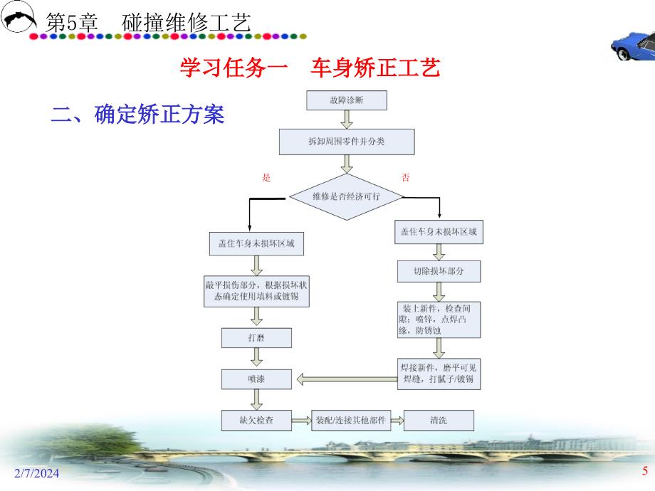 汽车定损第5章.ppt_第5页