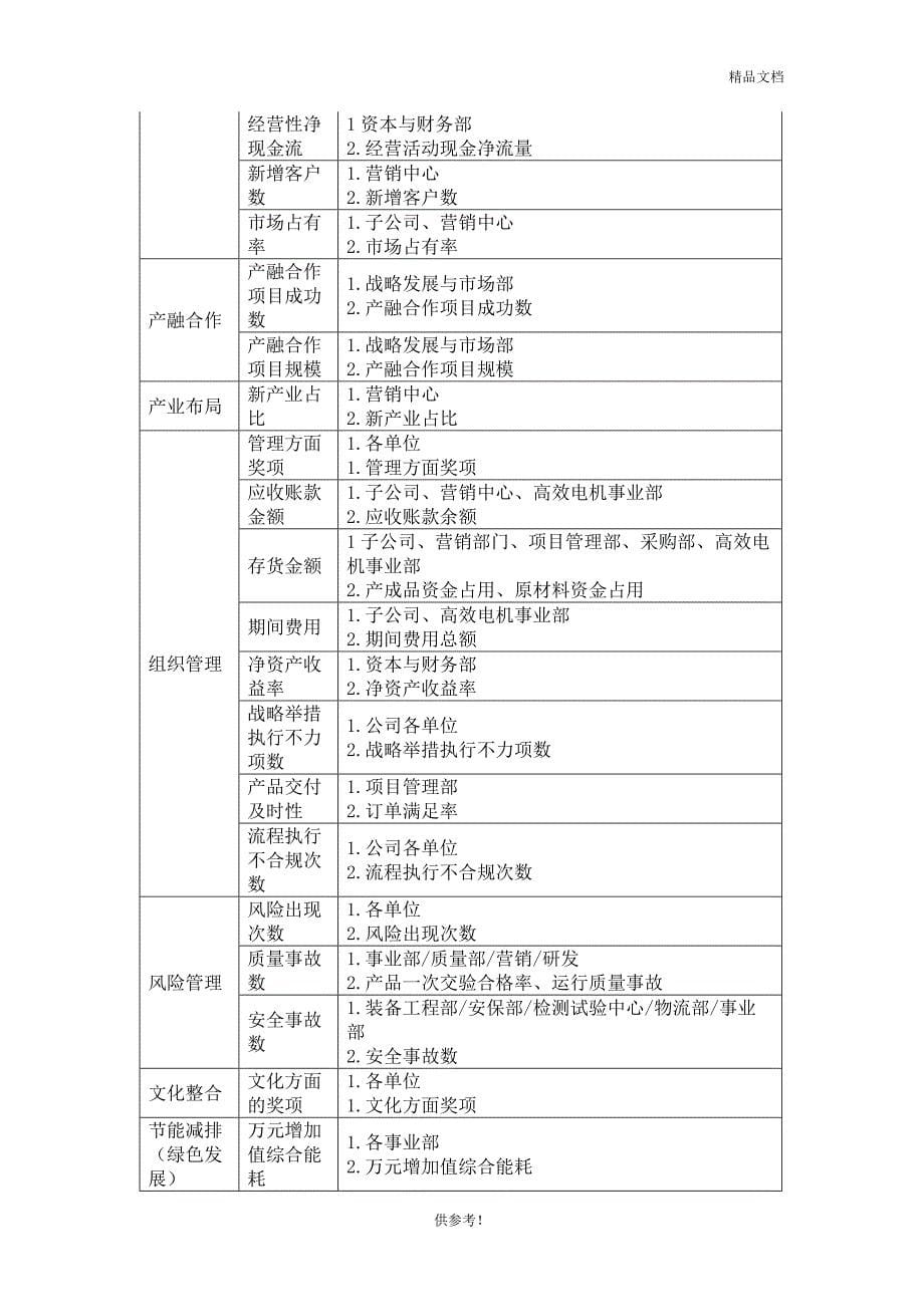 201x年版组织绩效方案.doc_第5页