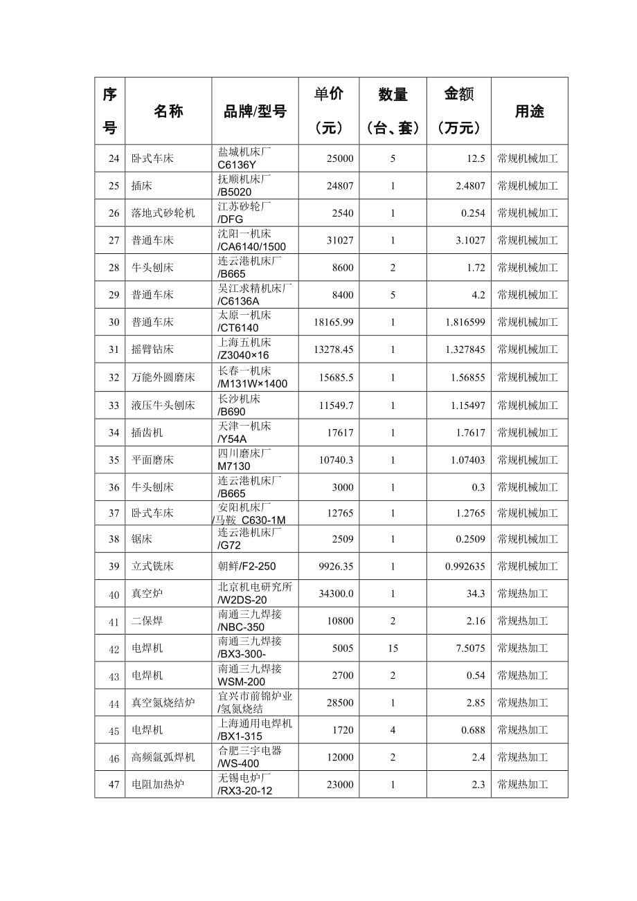 （设备管理）四实验教学中心的仪器设备配备方案（单价元以上填写）_第2页