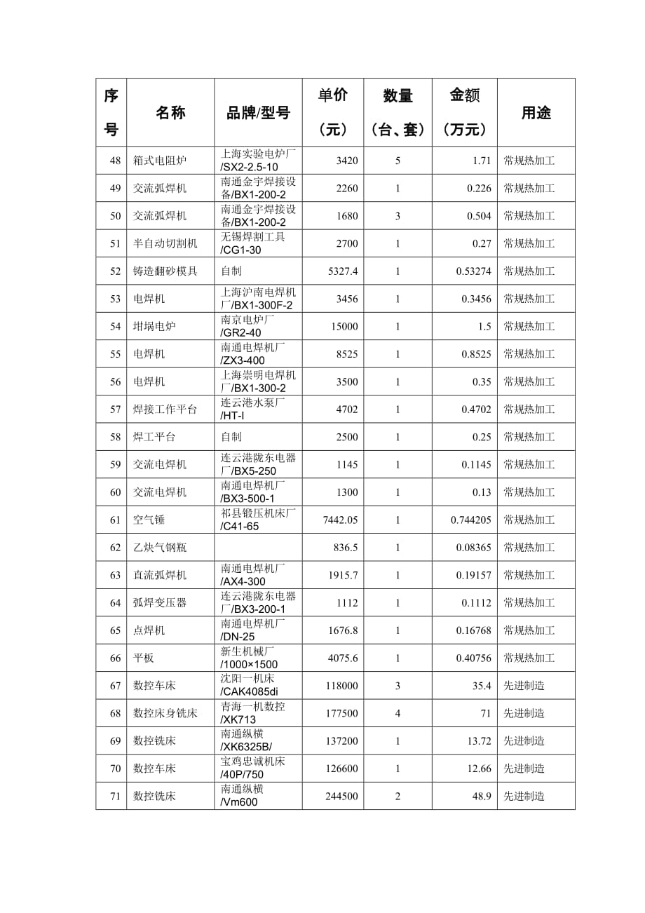 （设备管理）四实验教学中心的仪器设备配备方案（单价元以上填写）_第3页