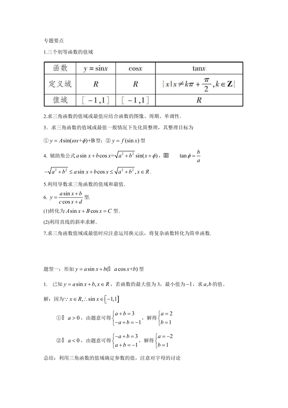 三角函数求值域整理_第1页