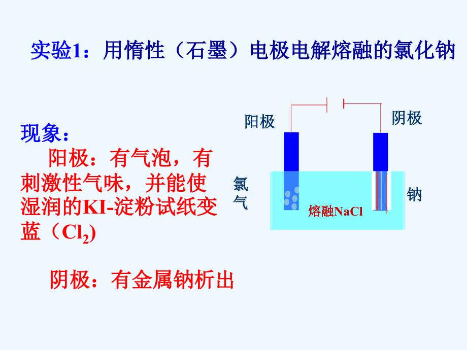 优课系列高中化学鲁科选修4 1.2 电能转化为化学能——电解 课件（21张）_第4页