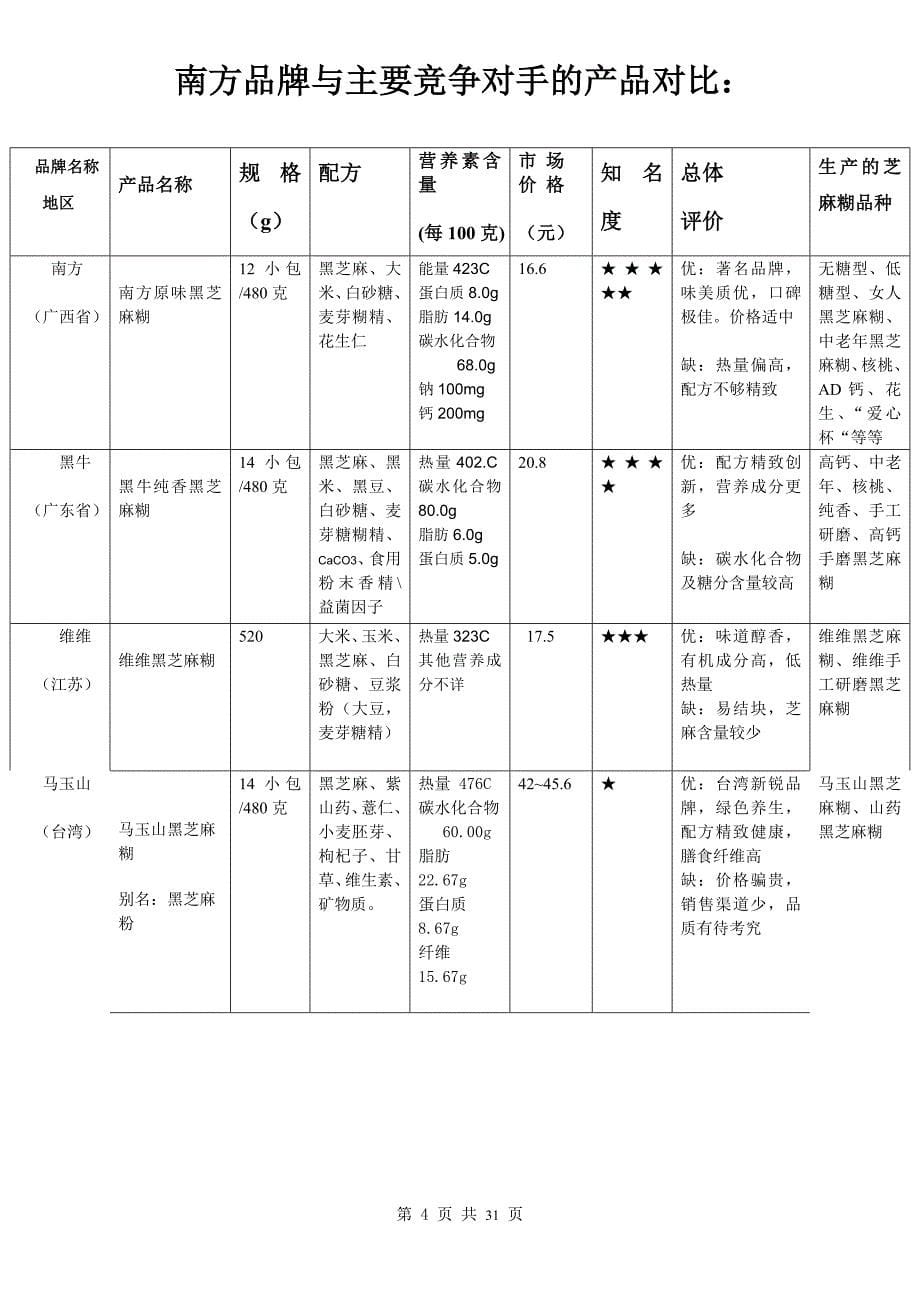 （营销策划）南方黑芝麻糊爱心杯校园推广策划方案_第5页