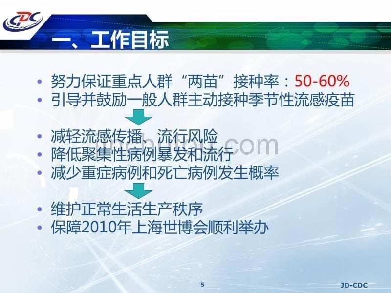 重点人群流感疫苗接种工作培训PPT课件.ppt_第5页