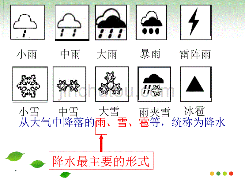 商务星球版七上第三节《降水的变化与差异》ppt课件2_第2页