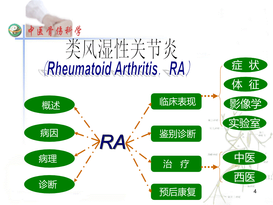 类风湿关节炎实习PPT课件.ppt_第4页