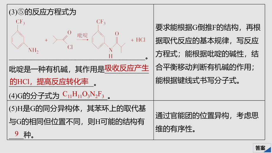 化学新增分大一轮鲁科课件：第11章 专题讲座七_第4页