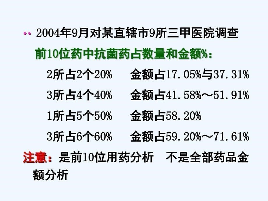 刘世坤规范处方管理技术促合理用药(厅培训)_第5页