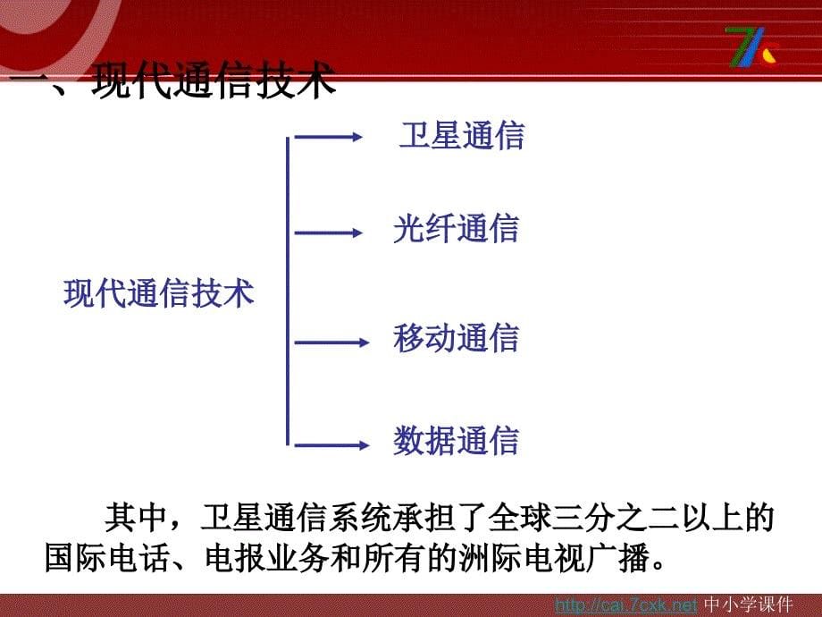 华师大版科学八下6.3《现代通信》ppt课件_第5页