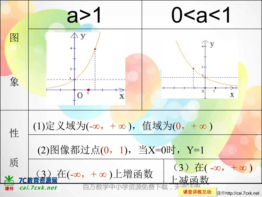 北师高中数学必修一3.3.2《指数函数》ppt课件_第2页