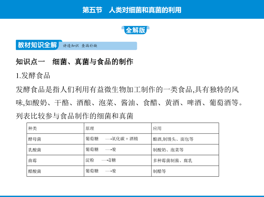 第五节 人类对细菌和真菌的利用PPT课件.ppt_第1页