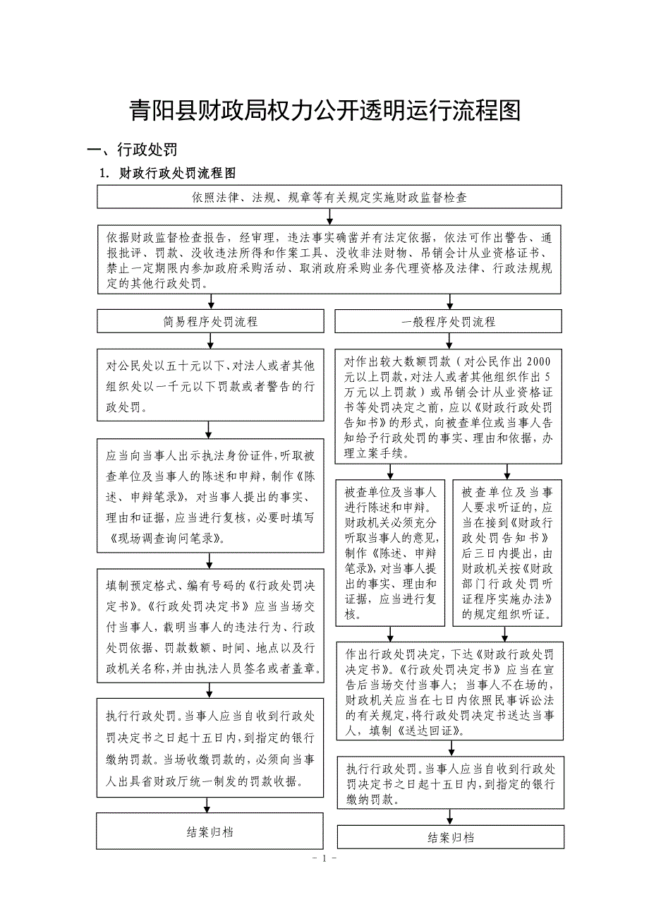 （管理流程图）财政局权力公开透明运行流程图_第1页