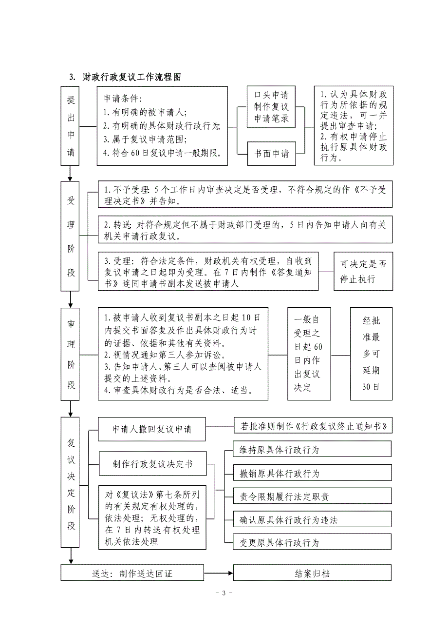 （管理流程图）财政局权力公开透明运行流程图_第3页