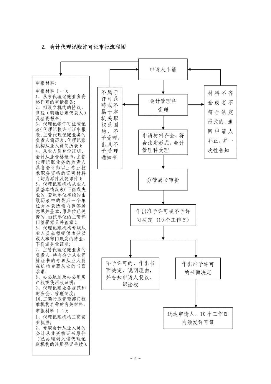 （管理流程图）财政局权力公开透明运行流程图_第5页