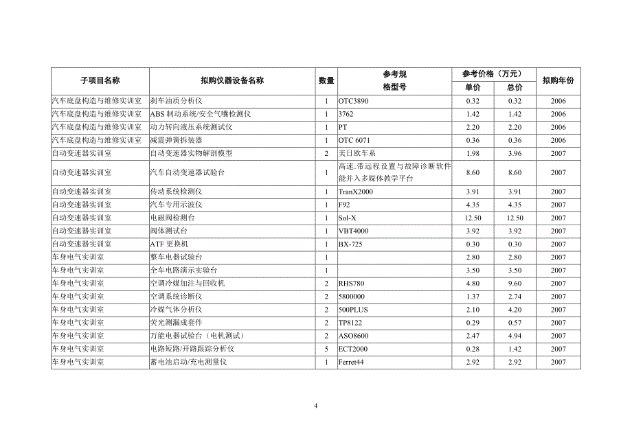 （设备管理）附件四拟购仪器设备清单附件四无锡职业技术学院“国家示范_第4页