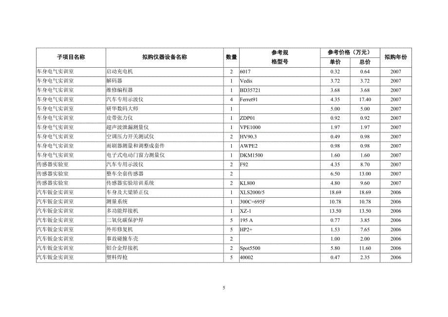 （设备管理）附件四拟购仪器设备清单附件四无锡职业技术学院“国家示范_第5页