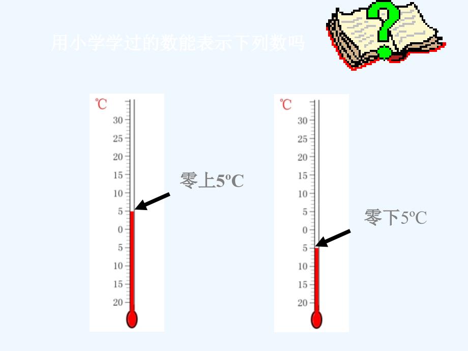 北师大版数学七年级上册2.1《有理数》ppt教学课件_第3页