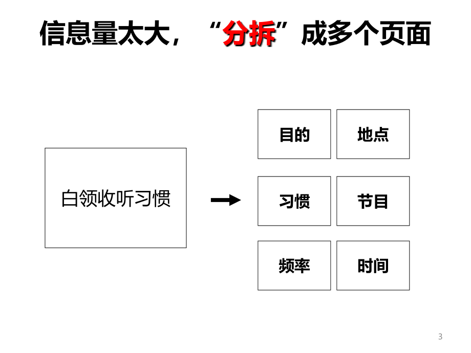 工作型PPT该这样做(图表篇)-201X版.ppt_第3页