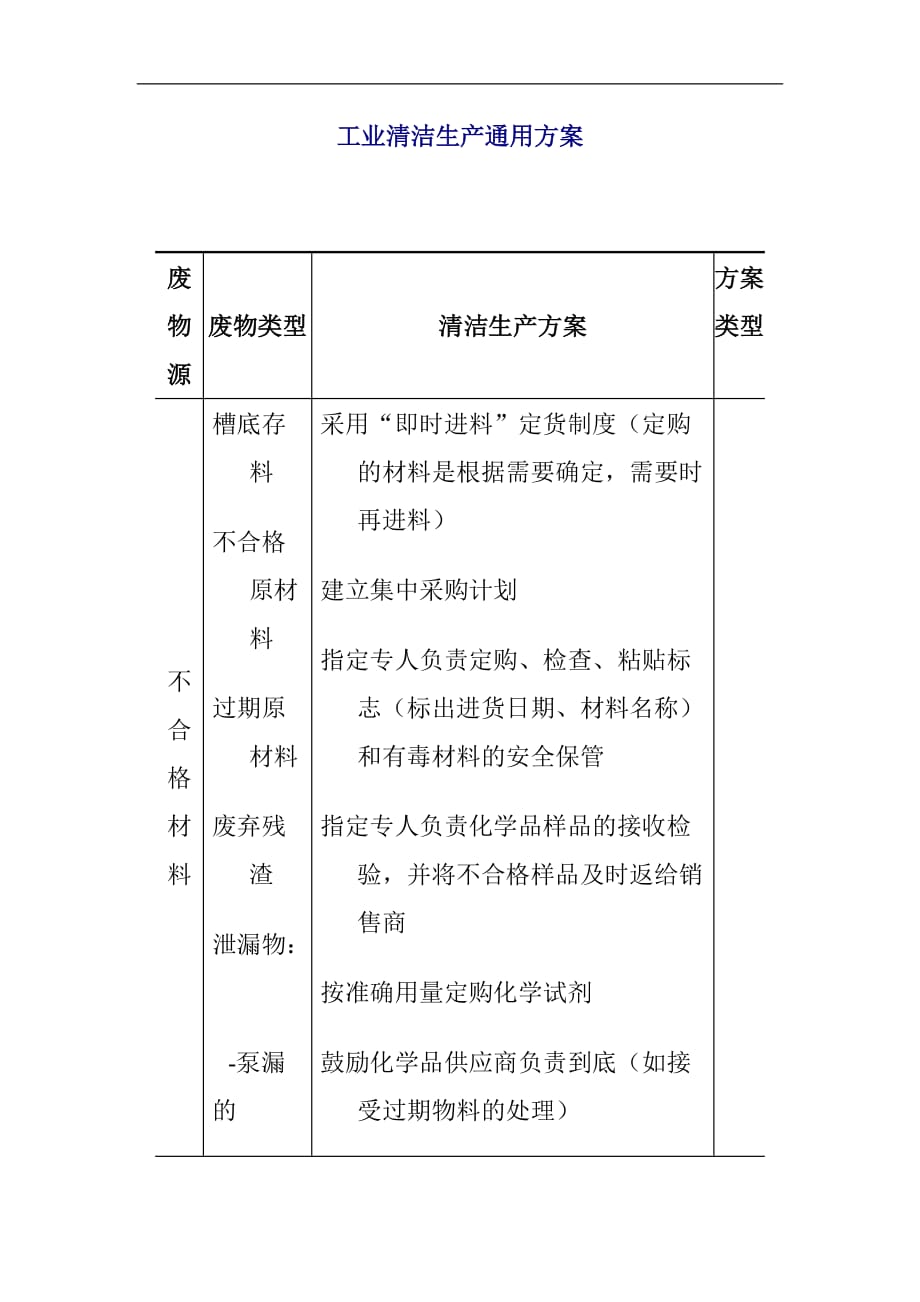 （清洁生产）工业清洁生产通用方案_第1页