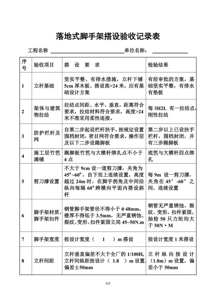 （设备管理）新乡市最新安全资料卷第各类设备设施验收_第5页