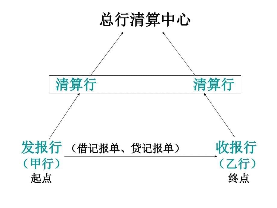 金融企业会计件整理最新版本.ppt_第5页