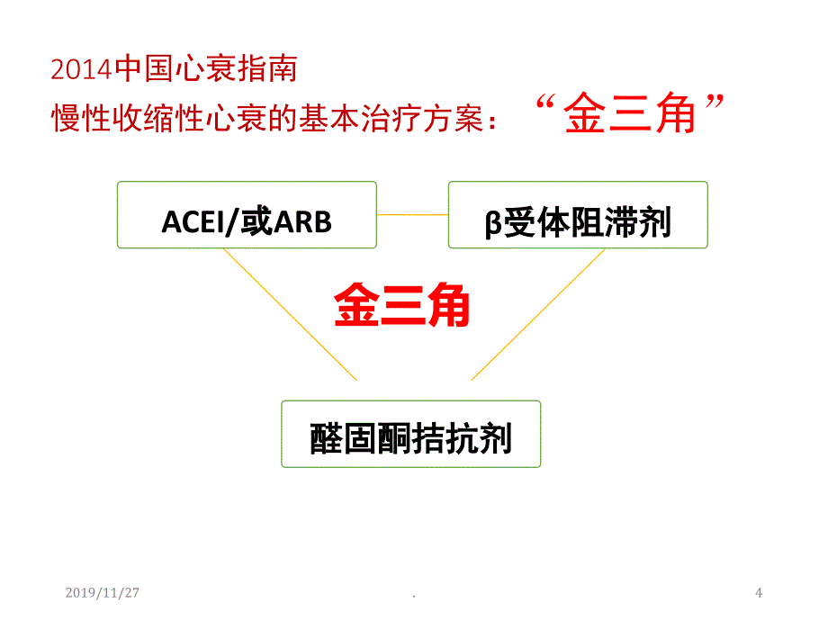 黄峻_心力衰竭患者利尿剂的选择PPT课件.ppt_第4页