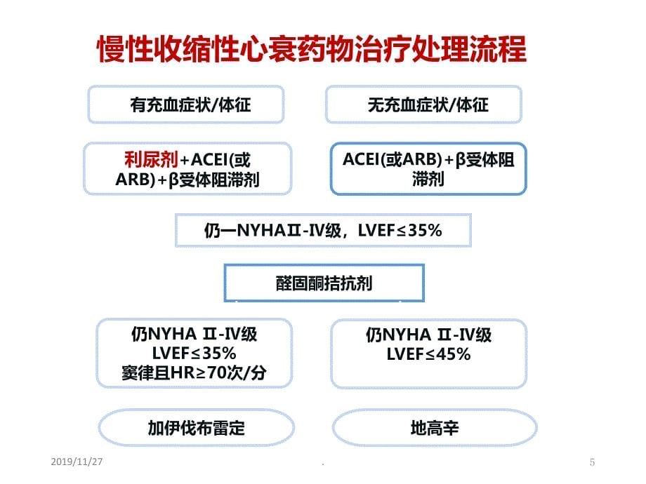 黄峻_心力衰竭患者利尿剂的选择PPT课件.ppt_第5页