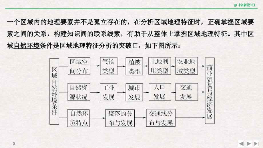 地理二轮专题复习课件：第四部分 考前冲刺记忆 16_第3页