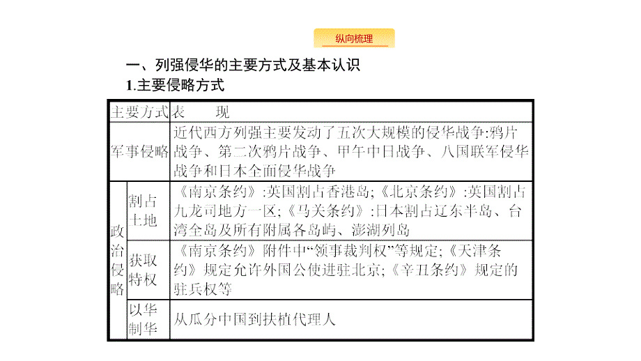 新设计历史人教大一轮复习课件：第三单元 近代中国反侵略、求民主的潮流 单元整合3_第3页