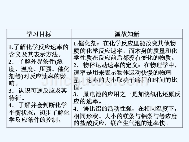 化学同步优化指导（人教必修2）课件：第02章 第03节 探究点01_第2页