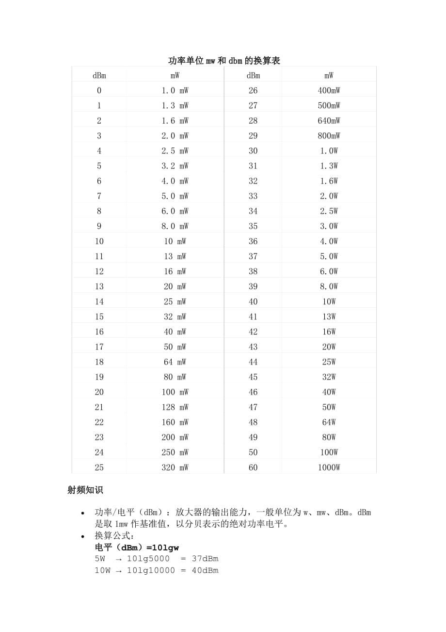 （设备管理）微波设备功率单位和的换算表_第5页