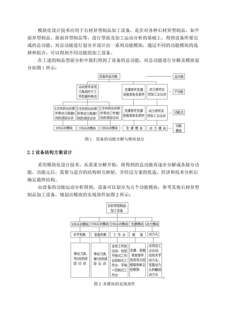 （设备管理）模块化石材异型制品加工设备开发_第3页