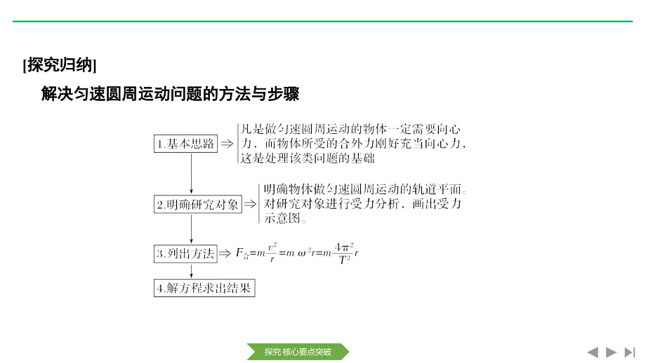 新设计物理必修二教科课件：第二章 匀速圆周运动习题课 圆周运动规律的应用_第4页