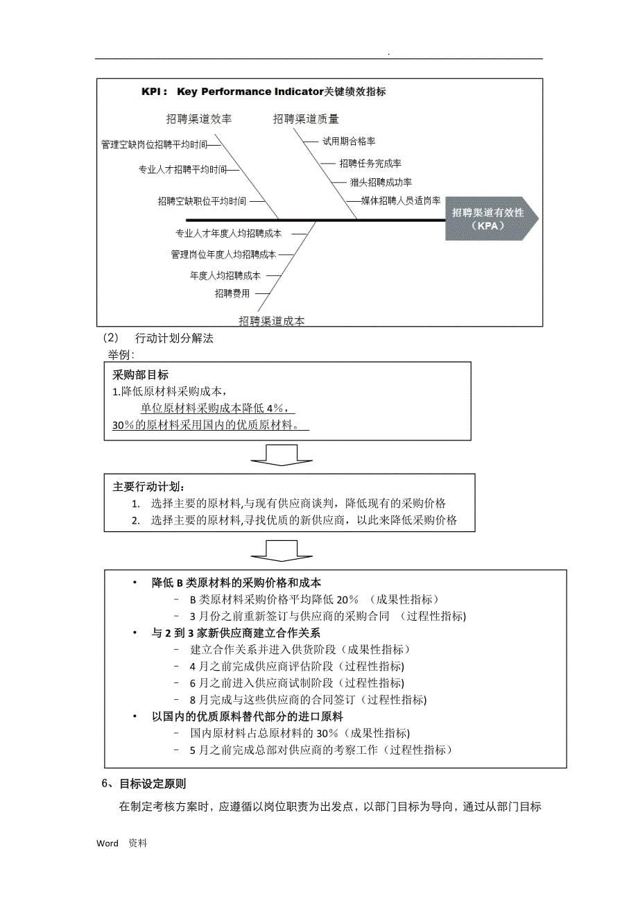 HRBP绩效工作手册V0._第5页