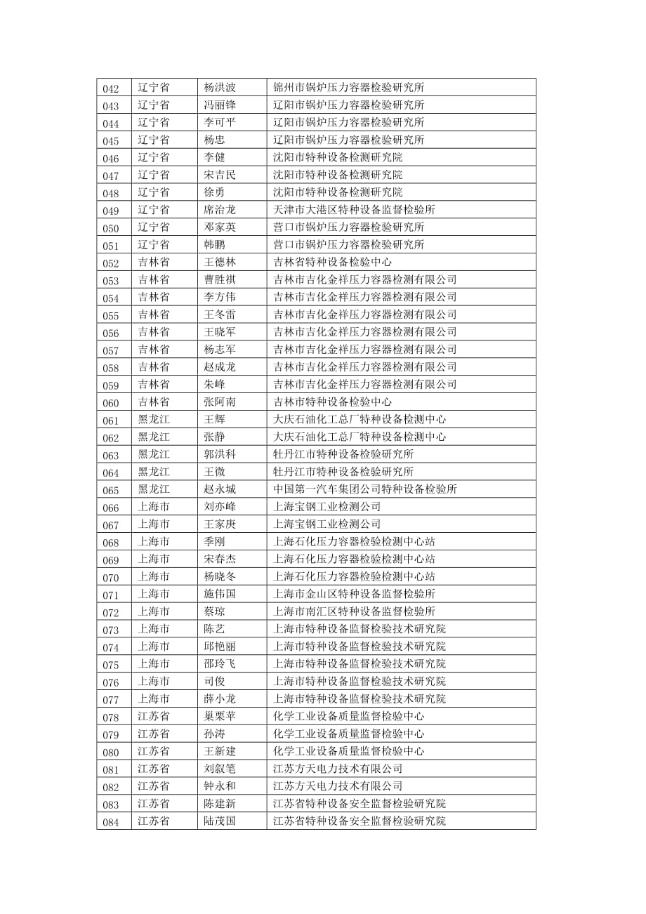 （设备管理）通过资格审查的人员中国特种设备检验协会_第2页