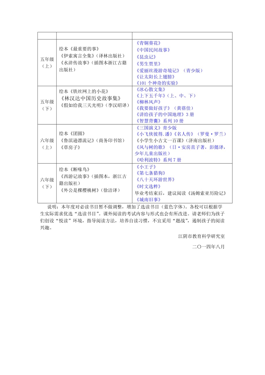 江阴市小学生课外阅读书目建议.doc_第2页