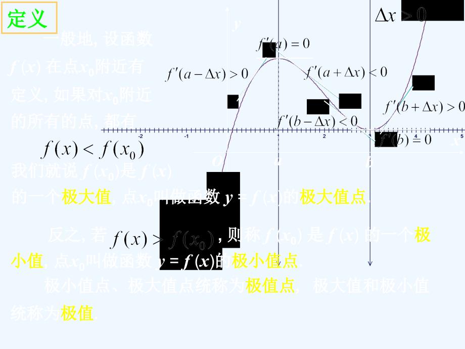 新疆鄯善县第二中学高中数学人教A 选修2-2 1.3.2《函数的极值与导数》课件_第3页