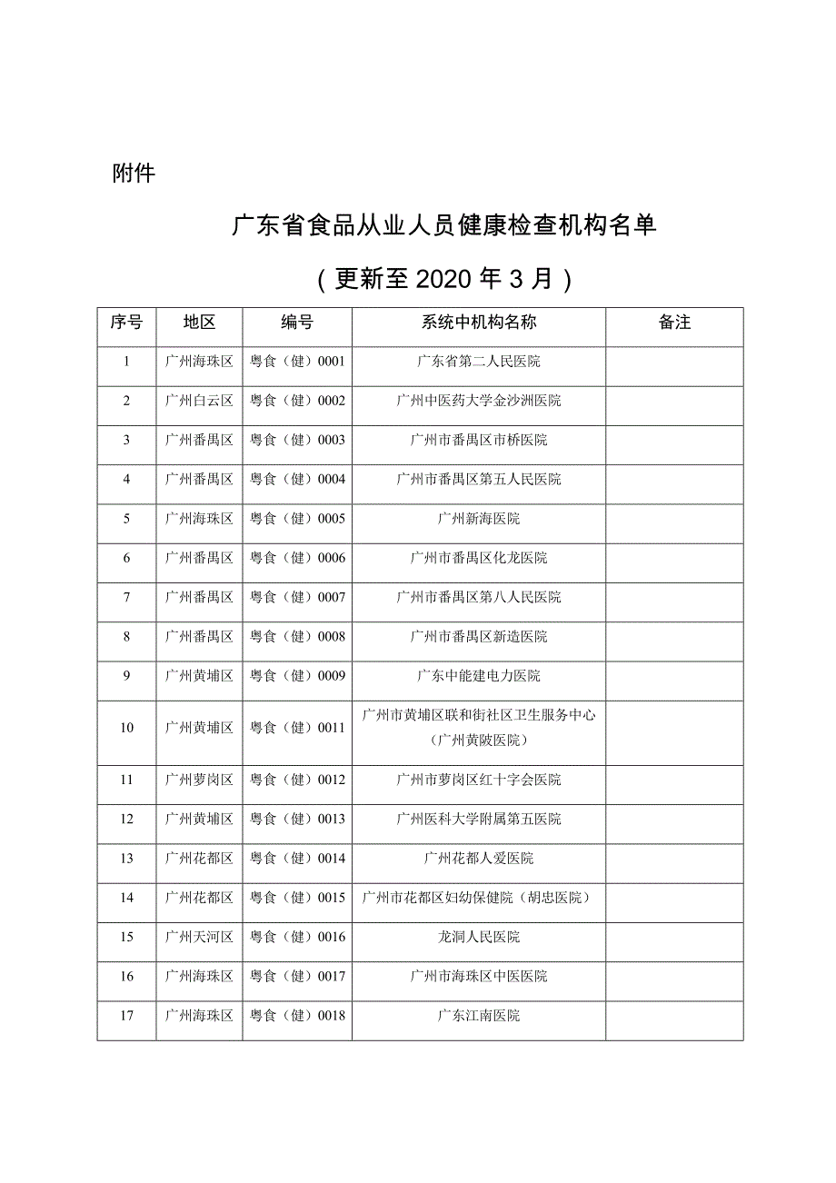 广东省食品从业人员健康检查机构名单（更新至2020年3月）.docx_第1页