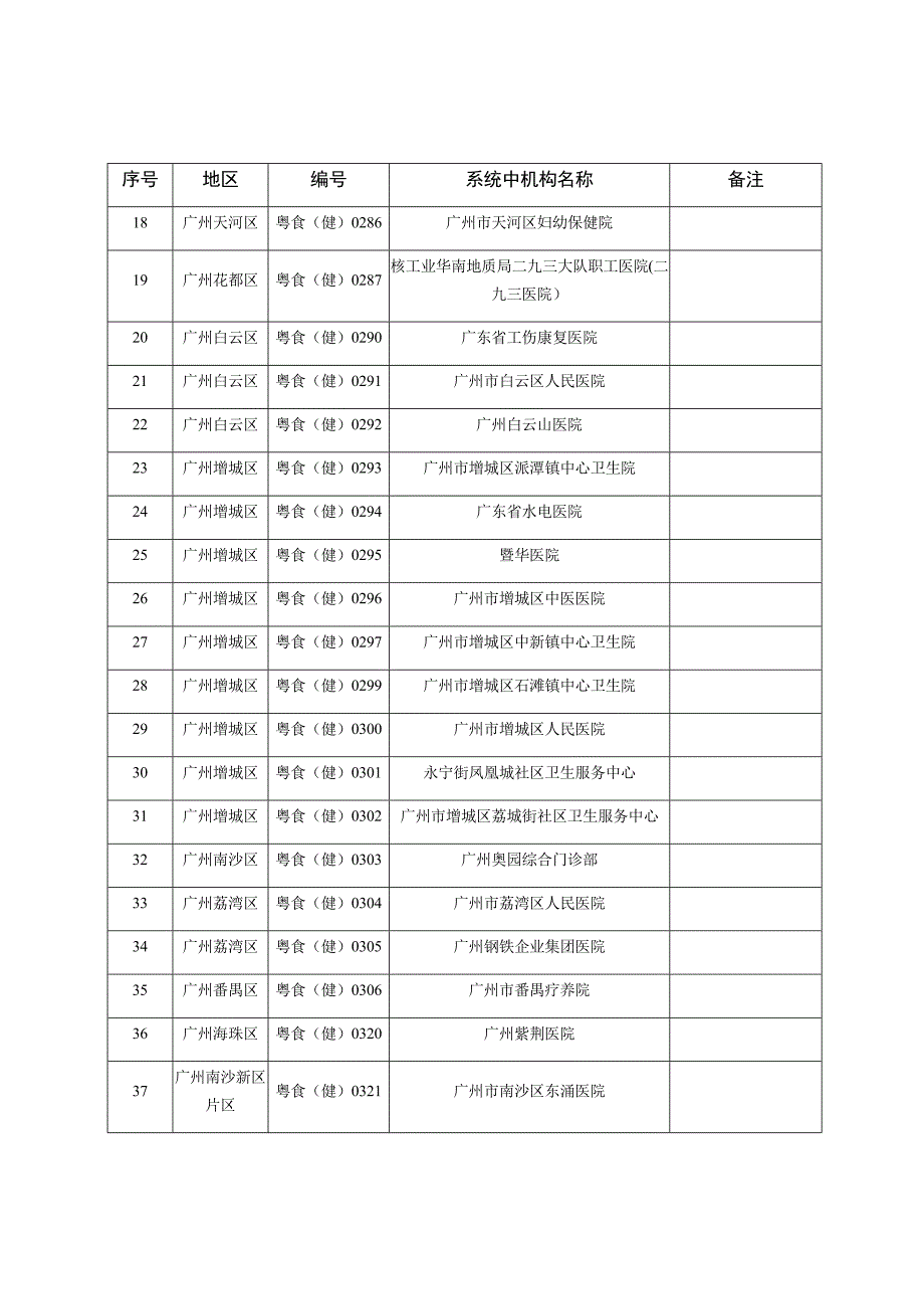 广东省食品从业人员健康检查机构名单（更新至2020年3月）.docx_第2页