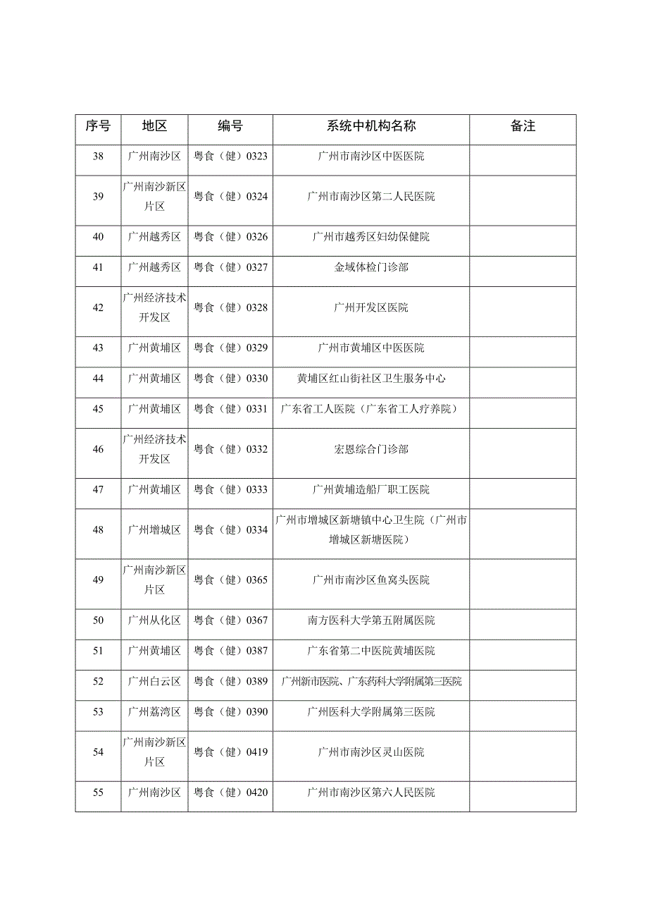 广东省食品从业人员健康检查机构名单（更新至2020年3月）.docx_第3页