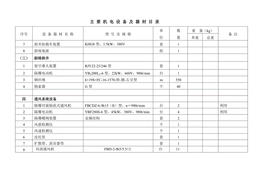 （设备管理）四方初设设备材表汇总_第4页