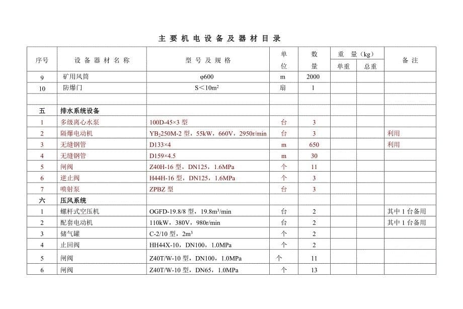 （设备管理）四方初设设备材表汇总_第5页