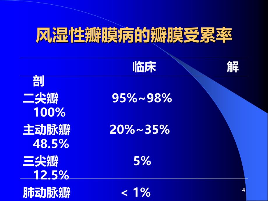 心脏瓣膜病及术后监护-文档PPT课件.ppt_第4页