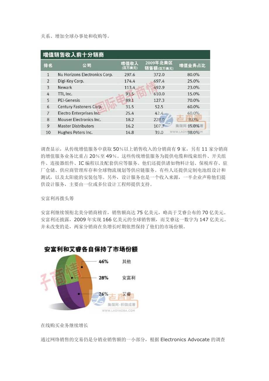 （分销管理）盘点北美地区电子元器件分销行业_第4页