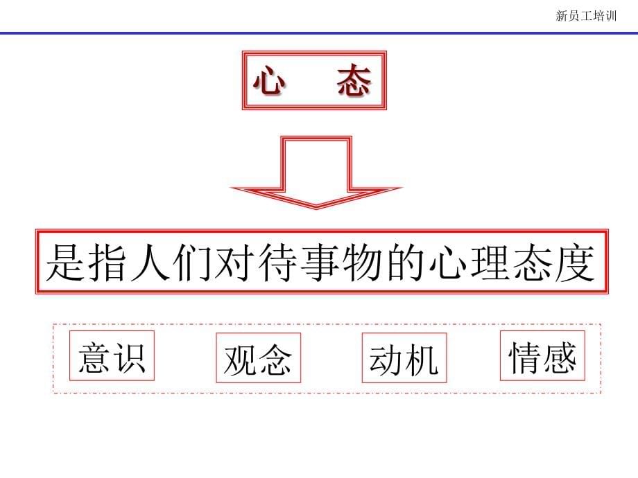 聚成新员工职业心态培训完整版本.ppt_第5页